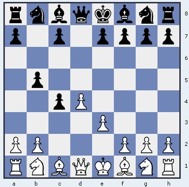 Queen's Gambit Accepted: Opening Guide for White & Black